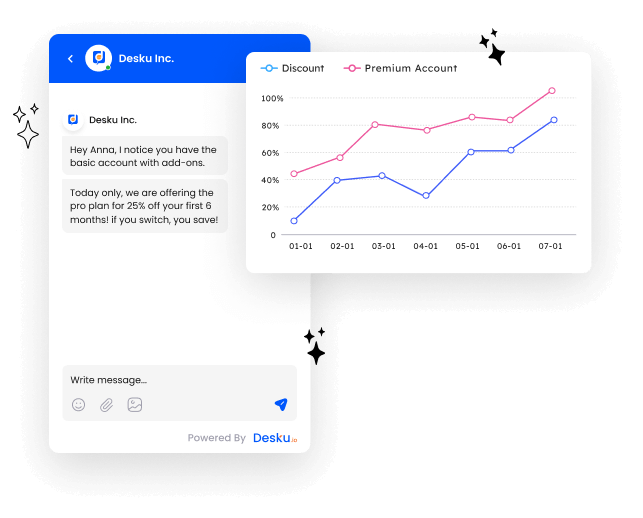 A mobile app with graph and graphs on the screen, designed to provide top-notch customer support for saas businesses.