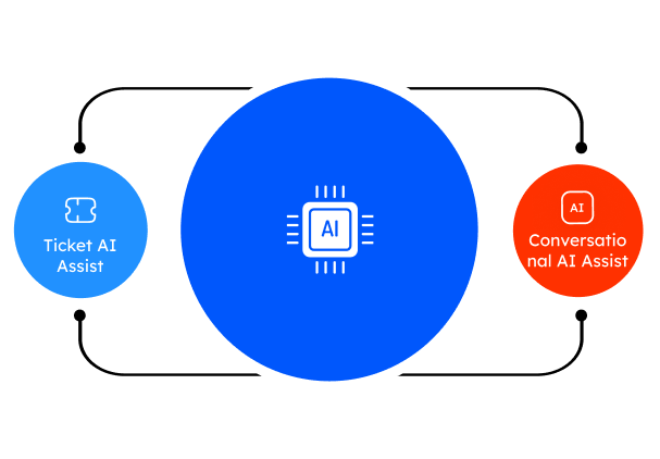 An ai assistant for support team.