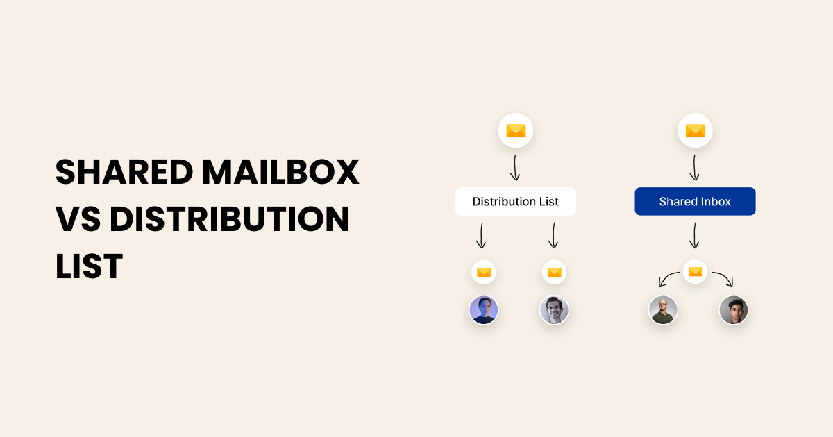 Shared mailbox vs distribution list: Learn the difference between a shared mailbox and a distribution list.