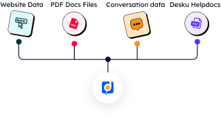 Multiple data sources